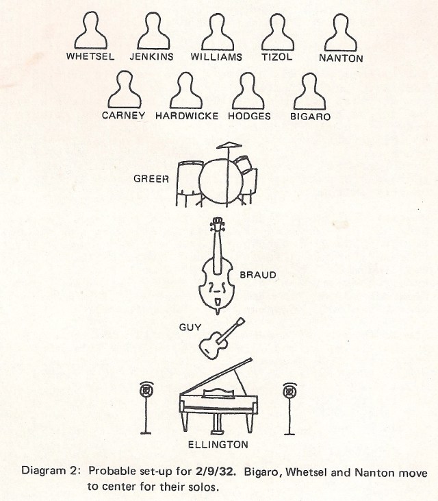 Stereo Diagram 2